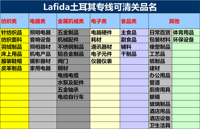 土耳其雙清物流助力針紡織品跨國暢通 華非達(dá)國際物流專業(yè)解析